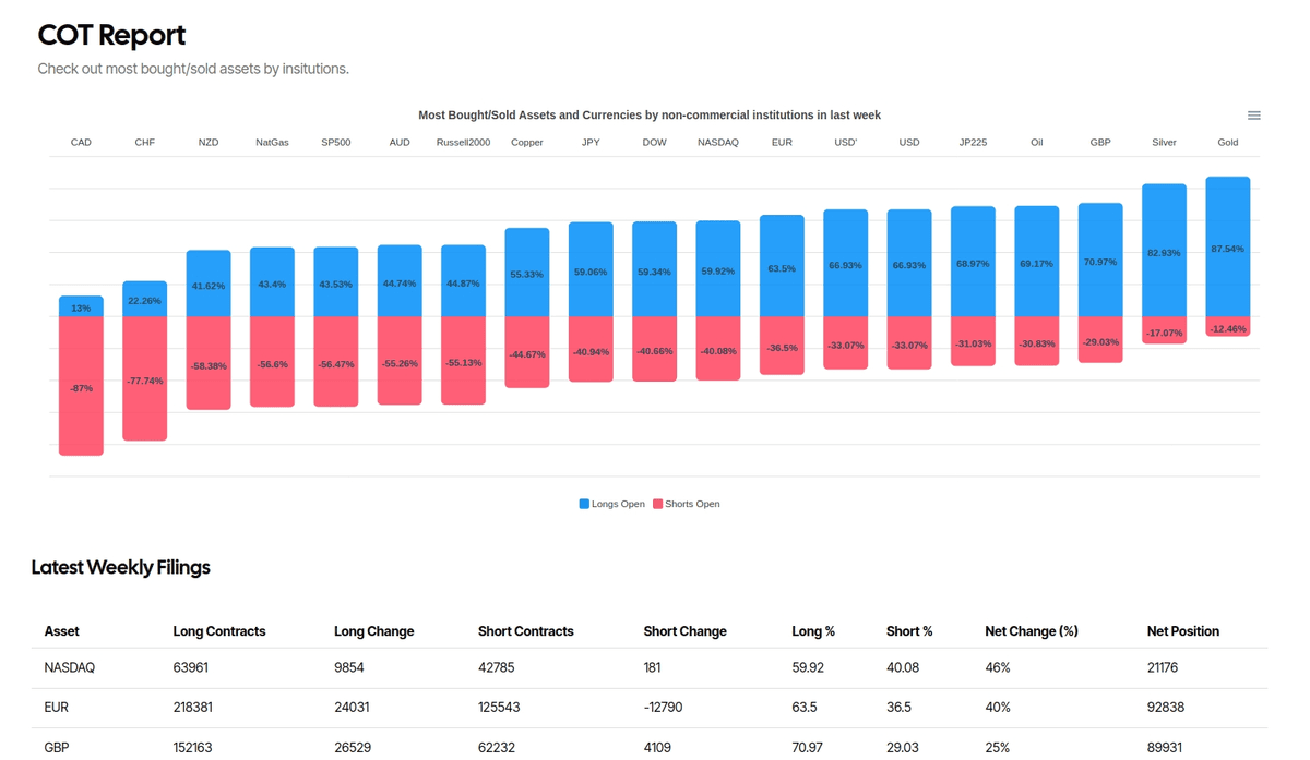 COT Report Visualization