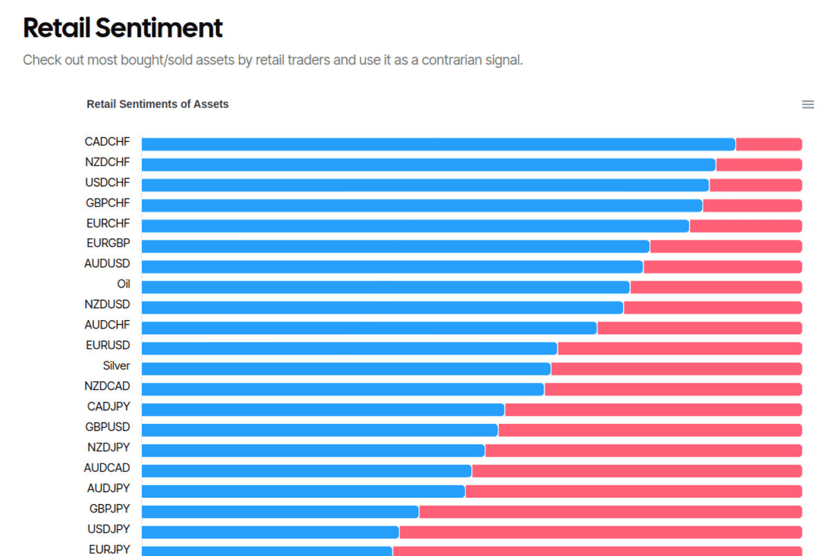 Retail Sentiment Dashboard